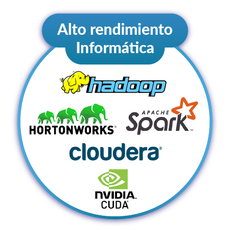 Alto Rendimiento Informático
