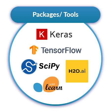 Packages Tools
