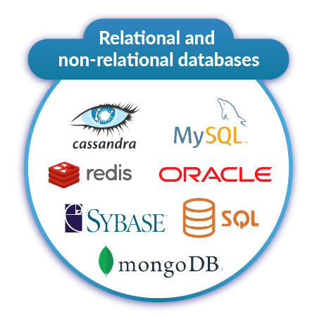 Relational Non-relational Databases