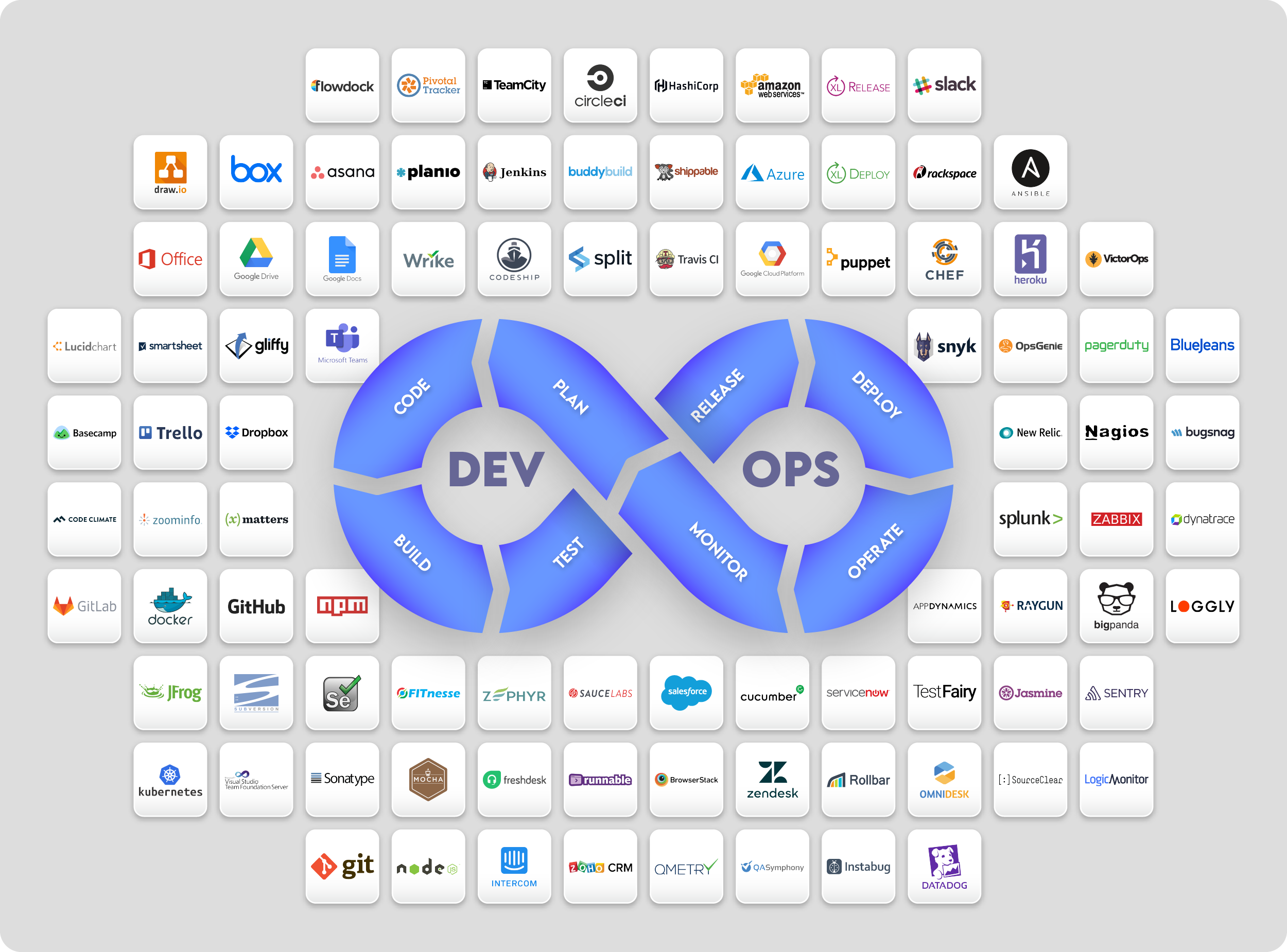 Dev Ops