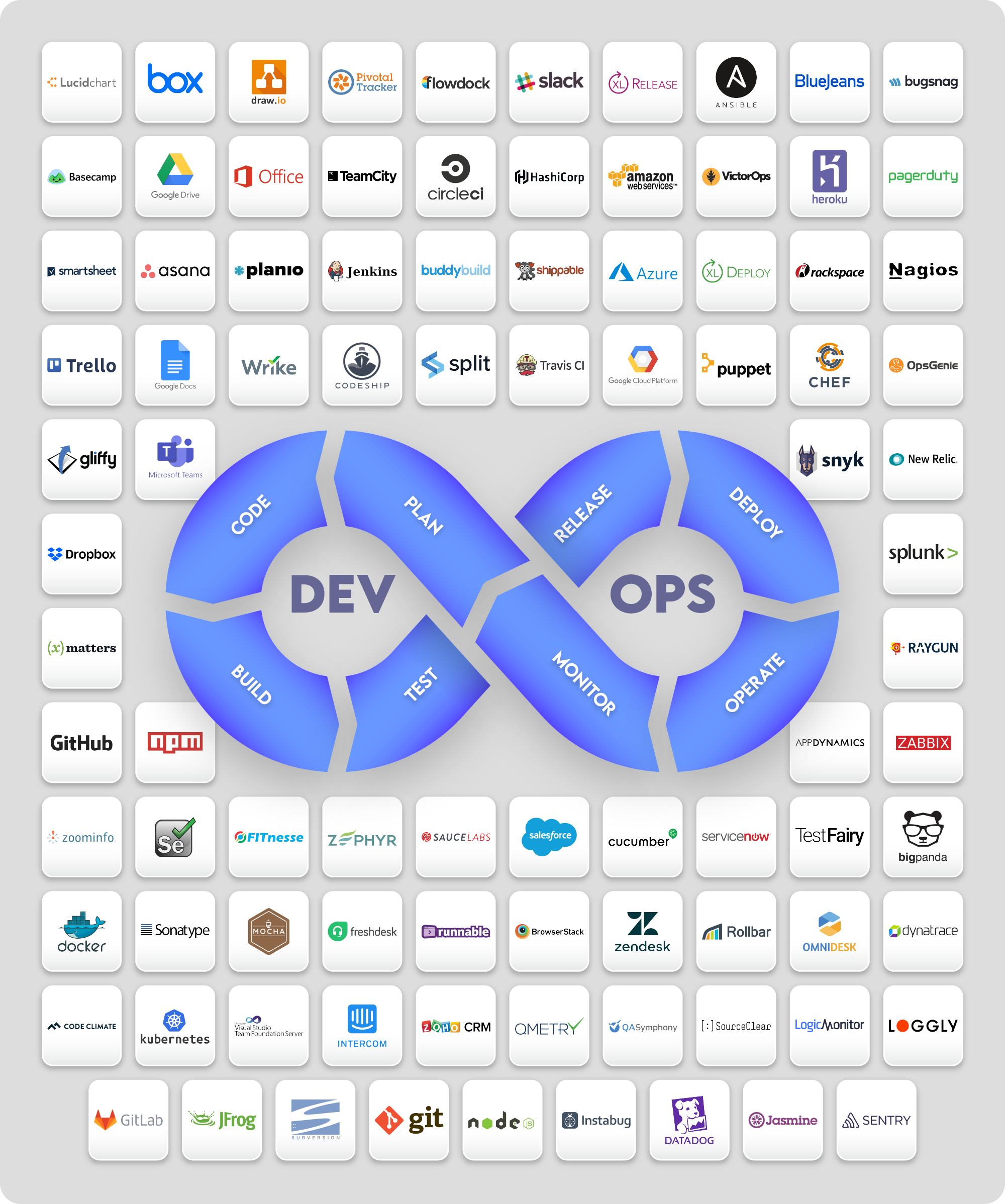 Dev Ops